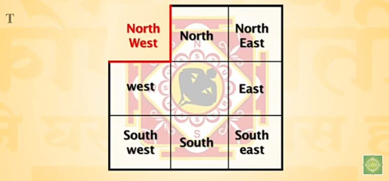 North west vastu image